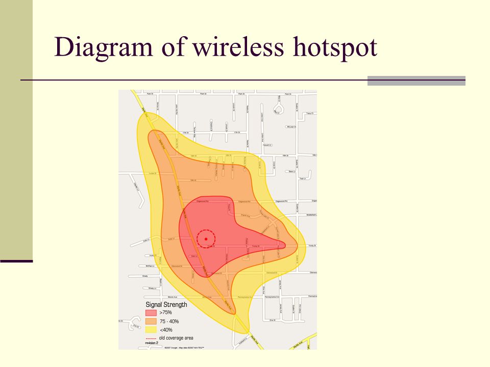 Diagram of wireless hotspot