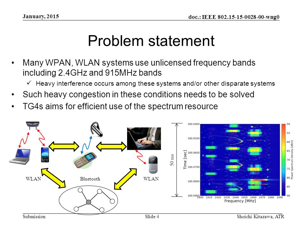 doc.: IEEE wng0 Submission Problem statement Many WPAN, WLAN systems use unlicensed frequency bands including 2.4GHz and 915MHz bands Heavy interference occurs among these systems and/or other disparate systems Such heavy congestion in these conditions needs to be solved TG4s aims for efficient use of the spectrum resource January, 2015 Shoichi Kitazawa, ATRSlide 4 50 ms WLANBluetoothWLAN