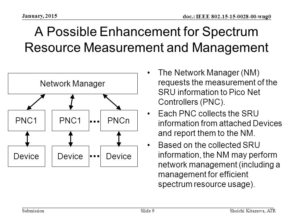 doc.: IEEE wng0 Submission A Possible Enhancement for Spectrum Resource Measurement and Management The Network Manager (NM) requests the measurement of the SRU information to Pico Net Controllers (PNC).