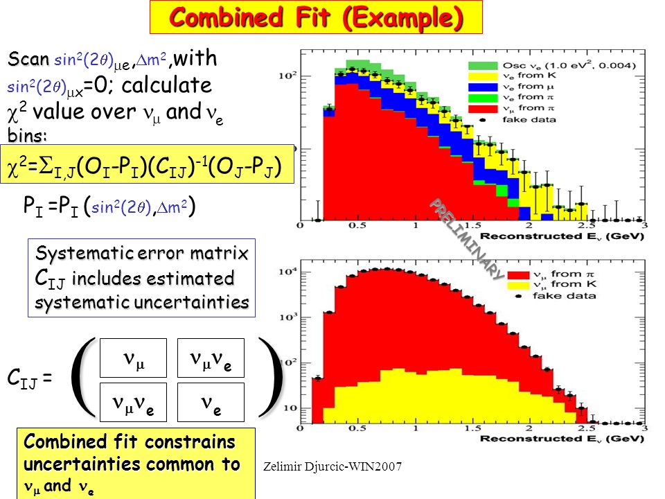 Zelimir Djurcic-WIN2007 Combined Fit (Example) Combined fit constrains uncertainties common to Combined fit constrains uncertainties common to  and e =  2 =  I,J (O I -P I )(C IJ ) -1 (O J -P J ) Systematic error matrix includes estimated C IJ includes estimated systematic uncertainties   C IJ =   e e PRELIMINARY P I =P I ( sin 2 (2  ),  m 2 ) Scan Scan sin 2 (2  )  e,  m 2,with sin 2 (2  )  x =0; calculate  2 value over  and  ebins: