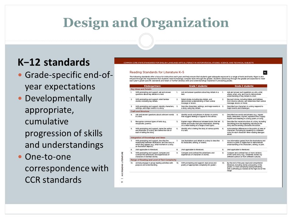Design and Organization K−12 standards Grade-specific end-of- year expectations Developmentally appropriate, cumulative progression of skills and understandings One-to-one correspondence with CCR standards