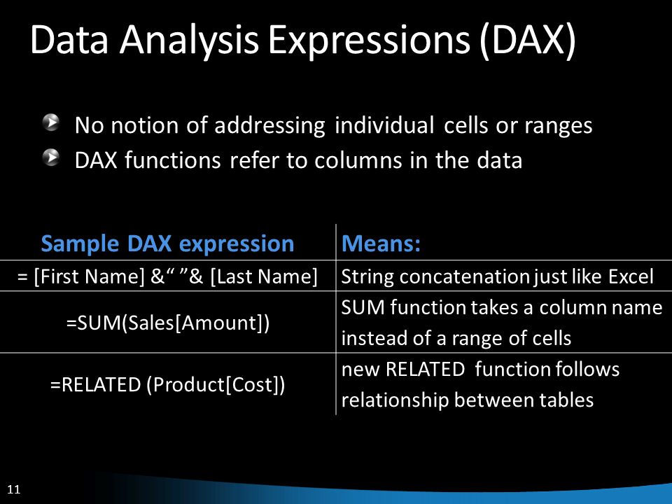 11 Data Analysis Expressions (DAX) No notion of addressing individual cells or ranges DAX functions refer to columns in the data Sample DAX expressionMeans: = [First Name] & & [Last Name] String concatenation just like Excel =SUM(Sales[Amount]) SUM function takes a column name instead of a range of cells =RELATED (Product[Cost]) new RELATED function follows relationship between tables