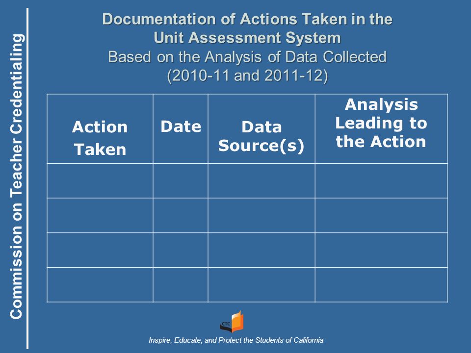 Commission on Teacher Credentialing Inspire, Educate, and Protect the Students of California Documentation of Actions Taken in the Unit Assessment System Based on the Analysis of Data Collected ( and ) Action Taken DateData Source(s) Analysis Leading to the Action