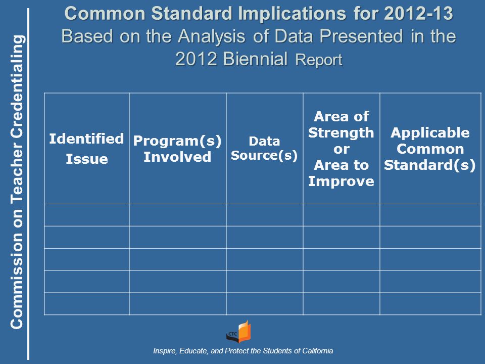 Commission on Teacher Credentialing Inspire, Educate, and Protect the Students of California Common Standard Implications for Based on the Analysis of Data Presented in the 2012 Biennial Report Identified Issue Program(s) Involved Data Source(s) Area of Strength or Area to Improve Applicable Common Standard(s)