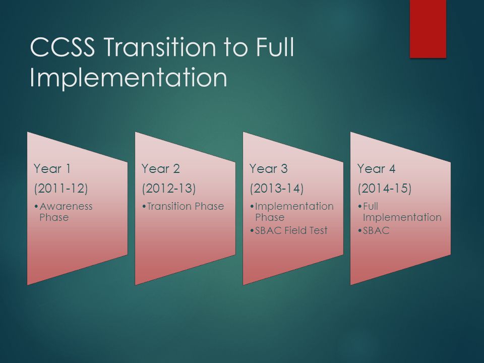 CCSS Transition to Full Implementation Year 1 ( ) Awareness Phase Year 2 ( ) Transition Phase Year 3 ( ) Implementation Phase SBAC Field Test Year 4 ( ) Full Implementation SBAC
