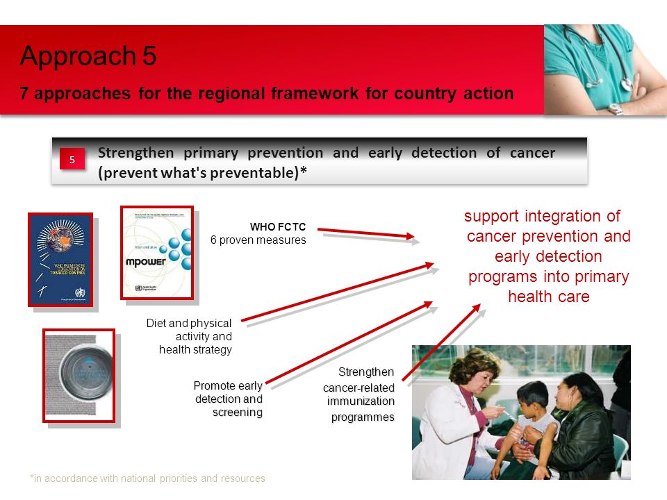 Approach 5 7 approaches for the regional framework for country action Strengthen primary prevention and early detection of cancer (prevent what s preventable)* 5 Diet and physical activity and health strategy WHO FCTC 6 proven measures Strengthen cancer-related immunization programmes Promote early detection and screening support integration of cancer prevention and early detection programs into primary health care *in accordance with national priorities and resources