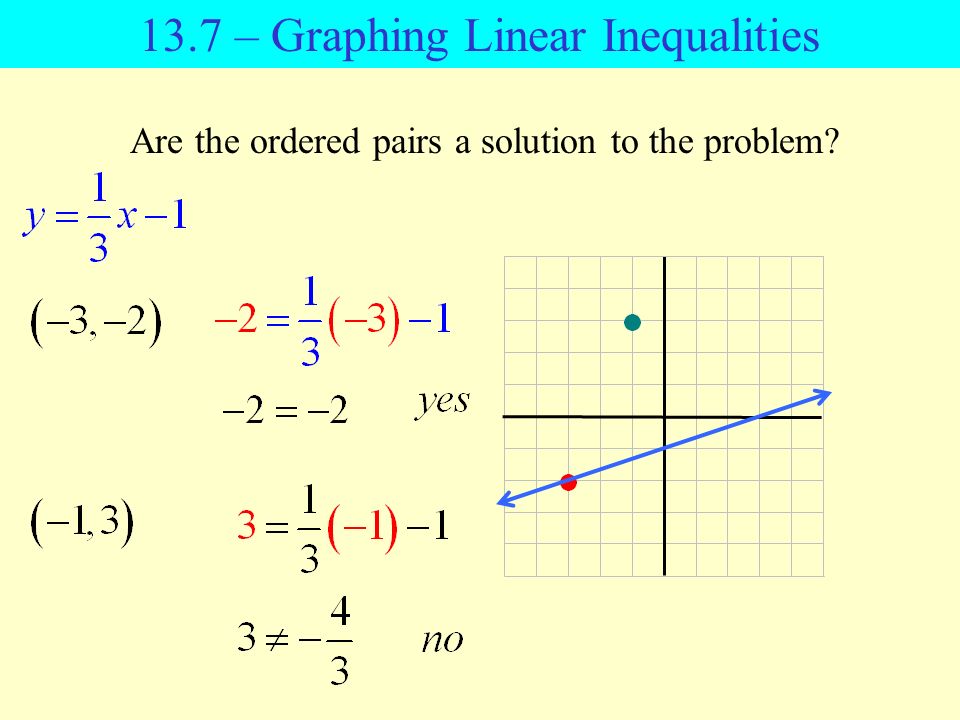 13.7 – Graphing Linear Inequalities Are the ordered pairs a solution to the problem