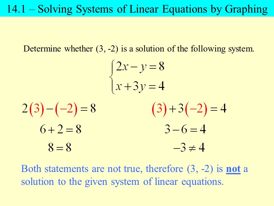 Determine whether (3, -2) is a solution of the following system.