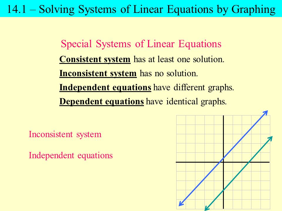 13 7 Graphing Linear Inequalities Are The Ordered Pairs A