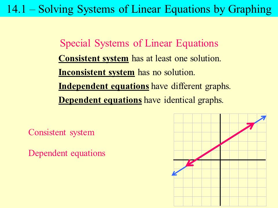 Special Systems of Linear Equations Consistent system has at least one solution.