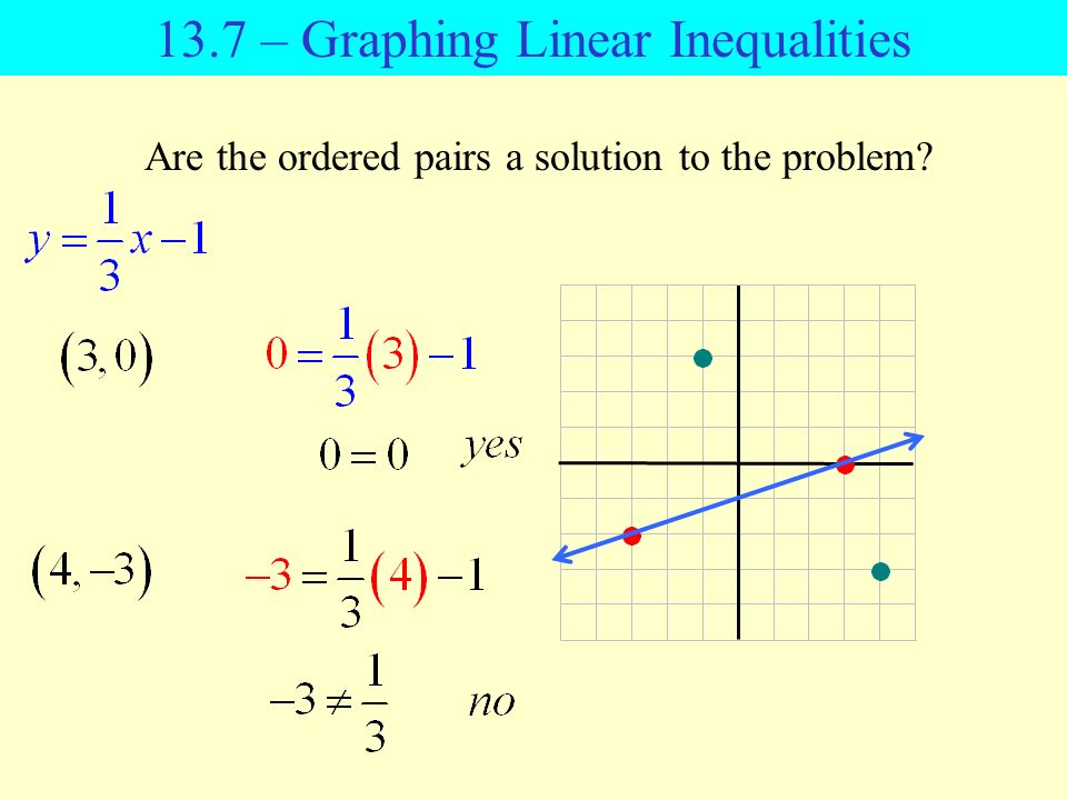 13.7 – Graphing Linear Inequalities