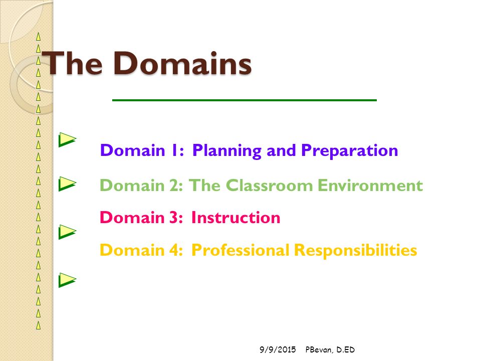 The Domains Domain 1: Planning and Preparation Domain 2: The Classroom Environment Domain 3: Instruction Domain 4: Professional Responsibilities 9/9/2015PBevan, D.ED