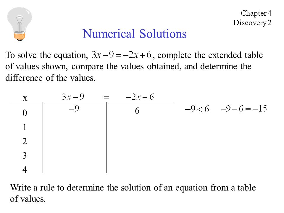 Numerical Solutions To solve the equation,, complete the extended table of values shown, compare the values obtained, and determine the difference of the values.