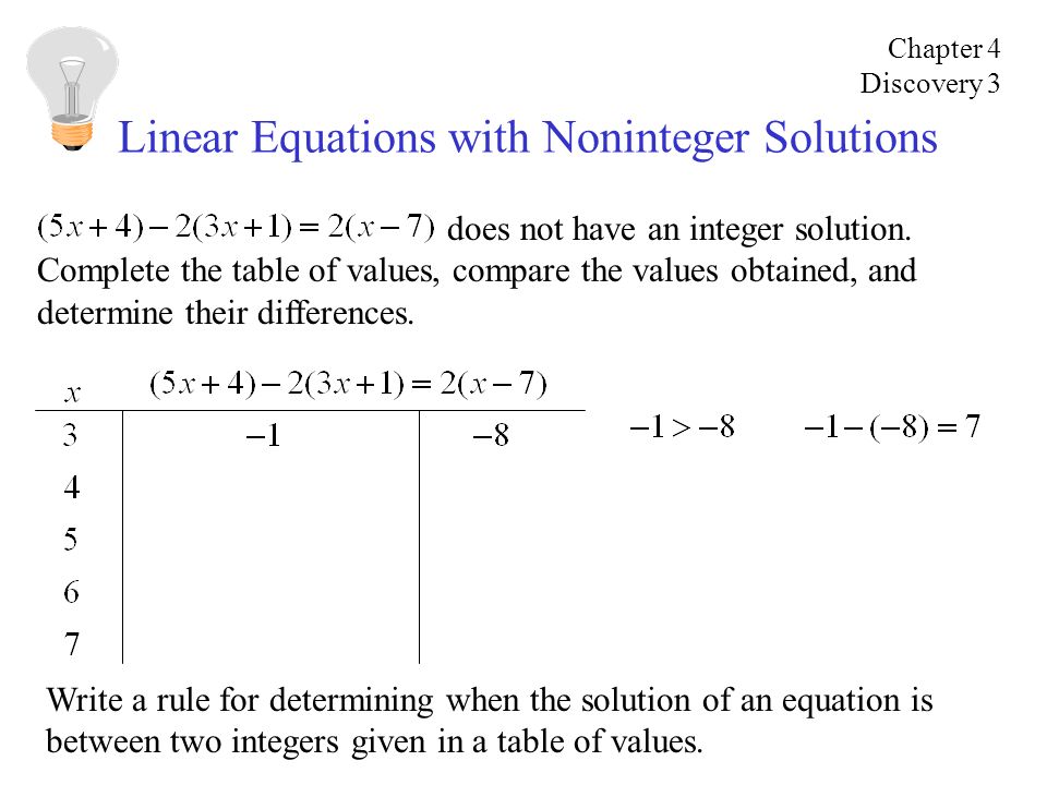 Linear Equations with Noninteger Solutions does not have an integer solution.