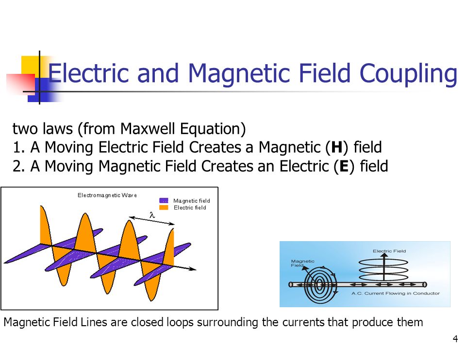 Antennas and Propagation Lecture 15. Overview Electric and Magnetic Field  Coupling EM Radiations Period, Frequency, and Wavelength Phase Lag and  Phase. - ppt download