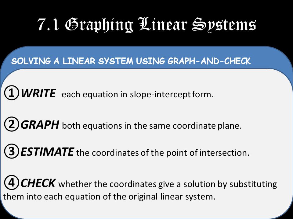 7.1 Graphing Linear Systems SOLVING A LINEAR SYSTEM USING GRAPH-AND-CHECK ①WRITE each equation in slope-intercept form.