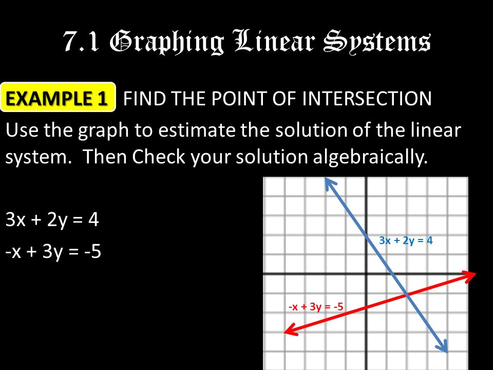 7.1 Graphing Linear Systems EXAMPLE 1 EXAMPLE 1 FIND THE POINT OF INTERSECTION Use the graph to estimate the solution of the linear system.