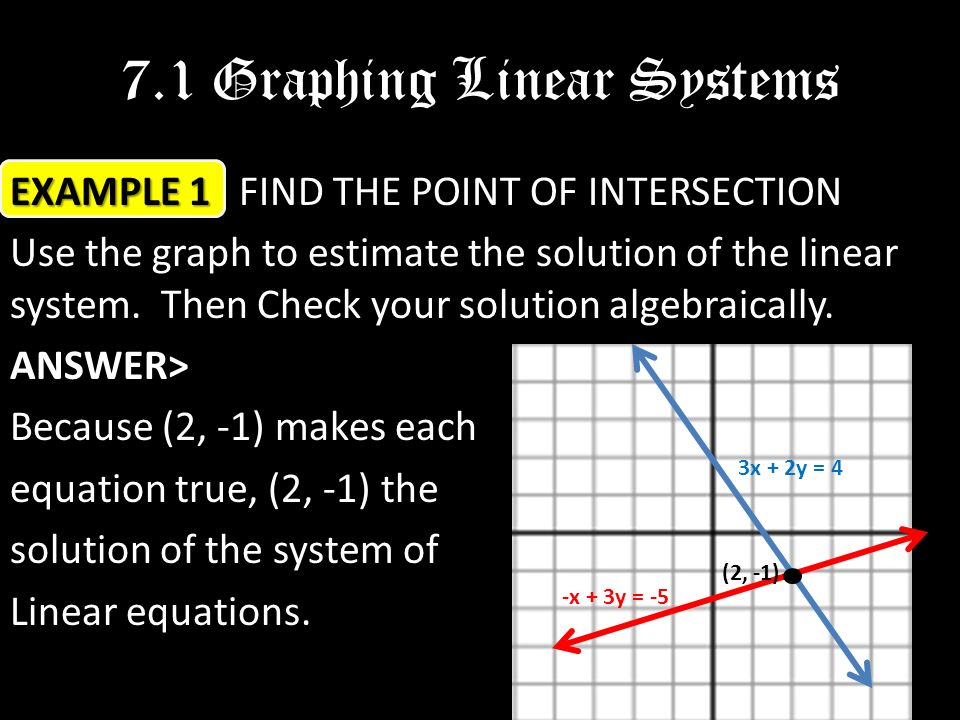 7.1 Graphing Linear Systems EXAMPLE 1 EXAMPLE 1 FIND THE POINT OF INTERSECTION Use the graph to estimate the solution of the linear system.