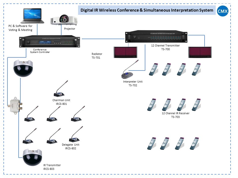 Max simultaneous 1 simultaneous. Wireless display 12 channel Receiver. Simultaneous interpretation. Digital Wireless Technology схема. Контроллер управления Huawei Digital Conference System components.