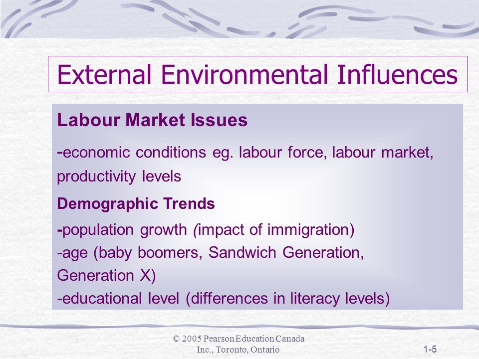 © 2005 Pearson Education Canada Inc., Toronto, Ontario1-5 External Environmental Influences Labour Market Issues - economic conditions eg.