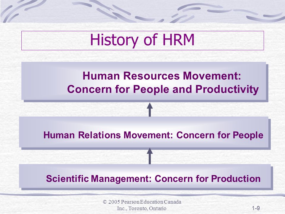 © 2005 Pearson Education Canada Inc., Toronto, Ontario1-9 History of HRM Human Resources Movement: Concern for People and Productivity Human Relations Movement: Concern for People Scientific Management: Concern for Production