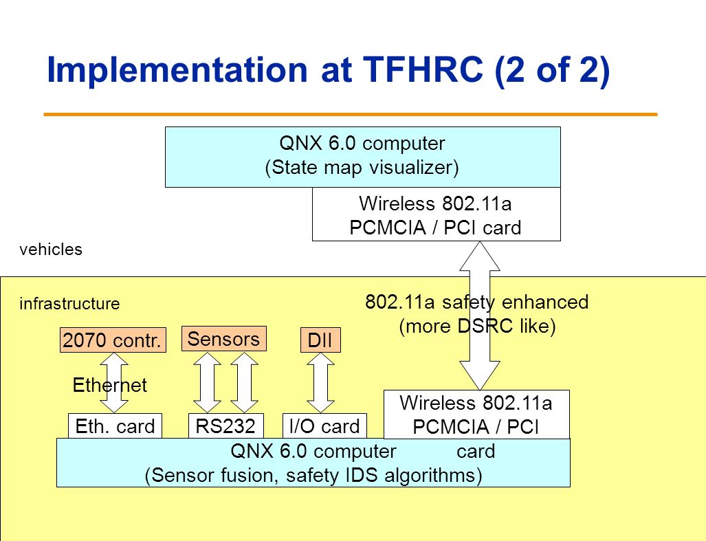 17 Implementation at TFHRC (2 of 2) 2070 contr.