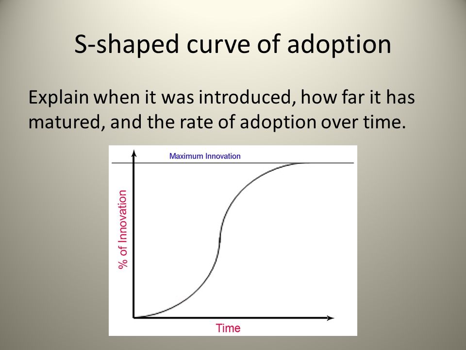 S-shaped curve of adoption Explain when it was introduced, how far it has matured, and the rate of adoption over time.
