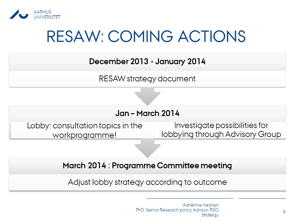 AARHUS UNIVERSITET Adriënne Heijnen, PhD, Senior Research policy Advisor, RSO, Strategy, RESAW: COMING ACTIONS March 2014 : Programme Committee meeting Adjust lobby strategy according to outcome Jan – March 2014 Lobby: consultation topics in the workprogramme.