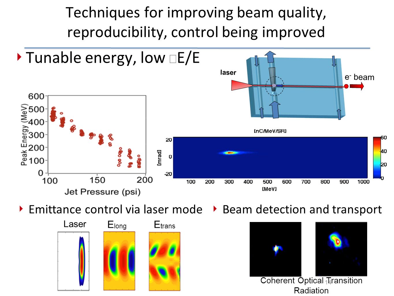 Progress with Laser Plasma Acceleration and Prospects of LPA HEP Colliders  Wim Leemans LOASIS Program and BELLA Team APS-DPF Meeting August 12, ppt  download