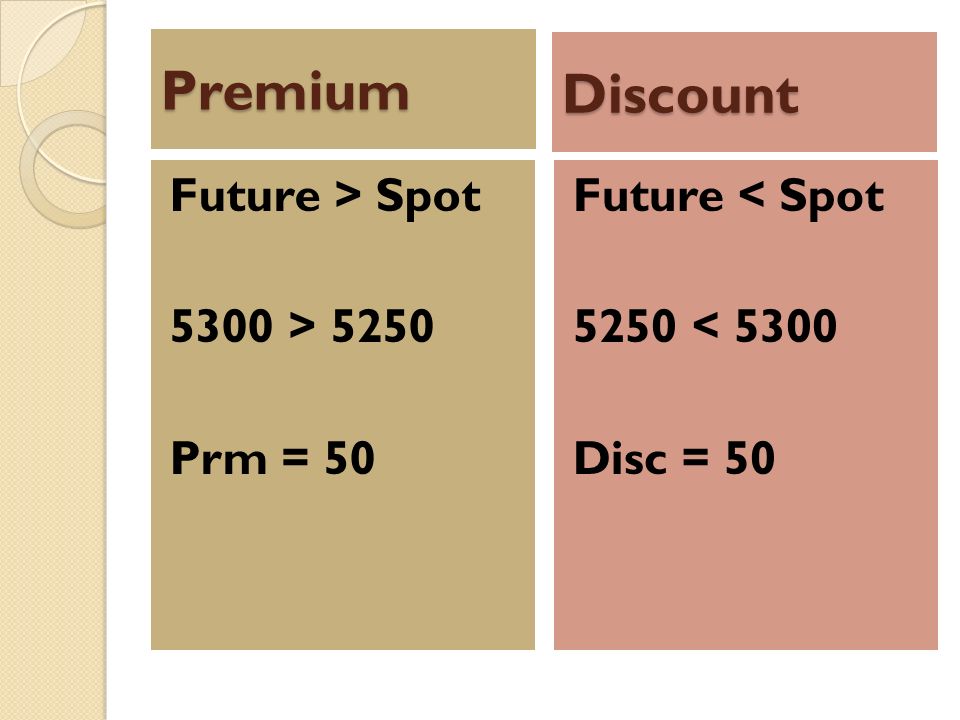 Premium Future > Spot 5300 > 5250 Prm = 50 Future < Spot 5250 < 5300 Disc = 50 Discount