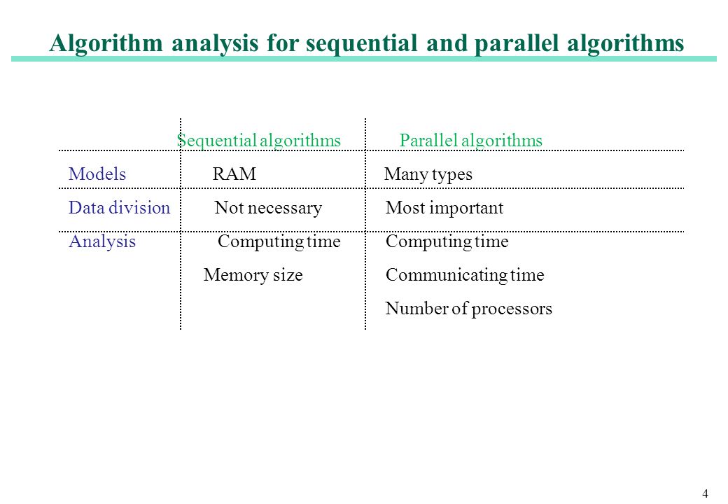 Imagini pentru parallel algorithm