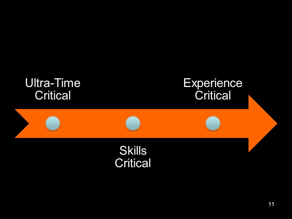 Ultra-Time Critical Skills Critical Experience Critical 11