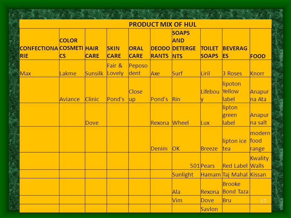 Hul Product Mix Chart