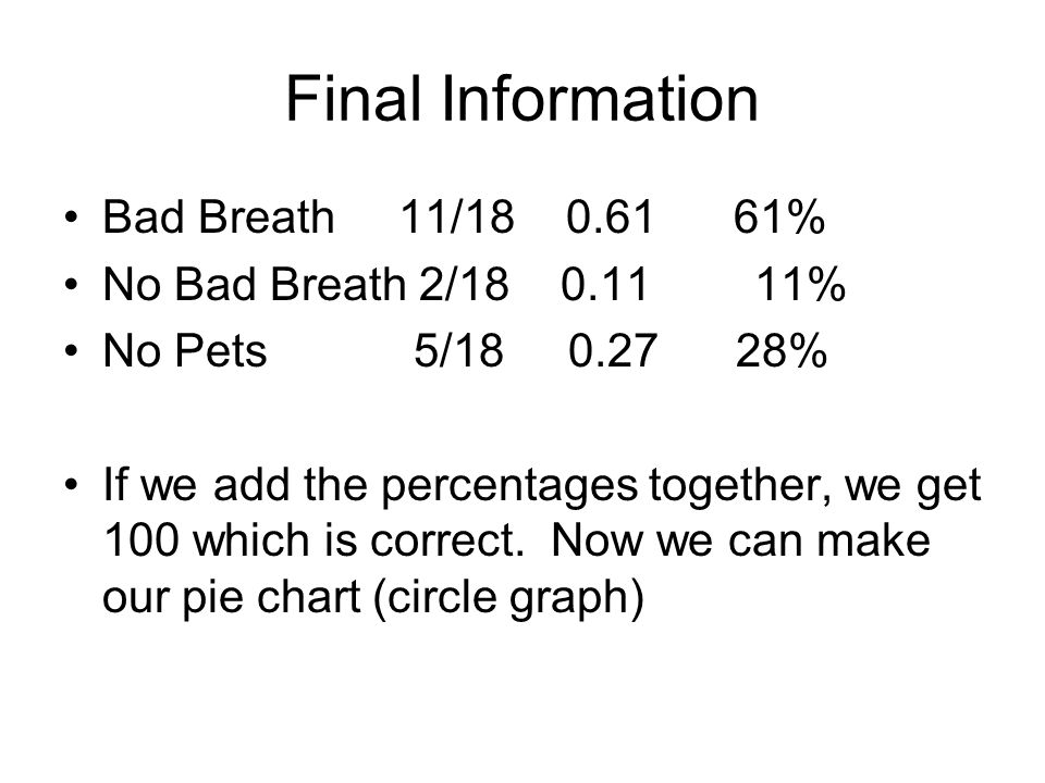 Final Information Bad Breath 11/ % No Bad Breath 2/ % No Pets 5/ % If we add the percentages together, we get 100 which is correct.