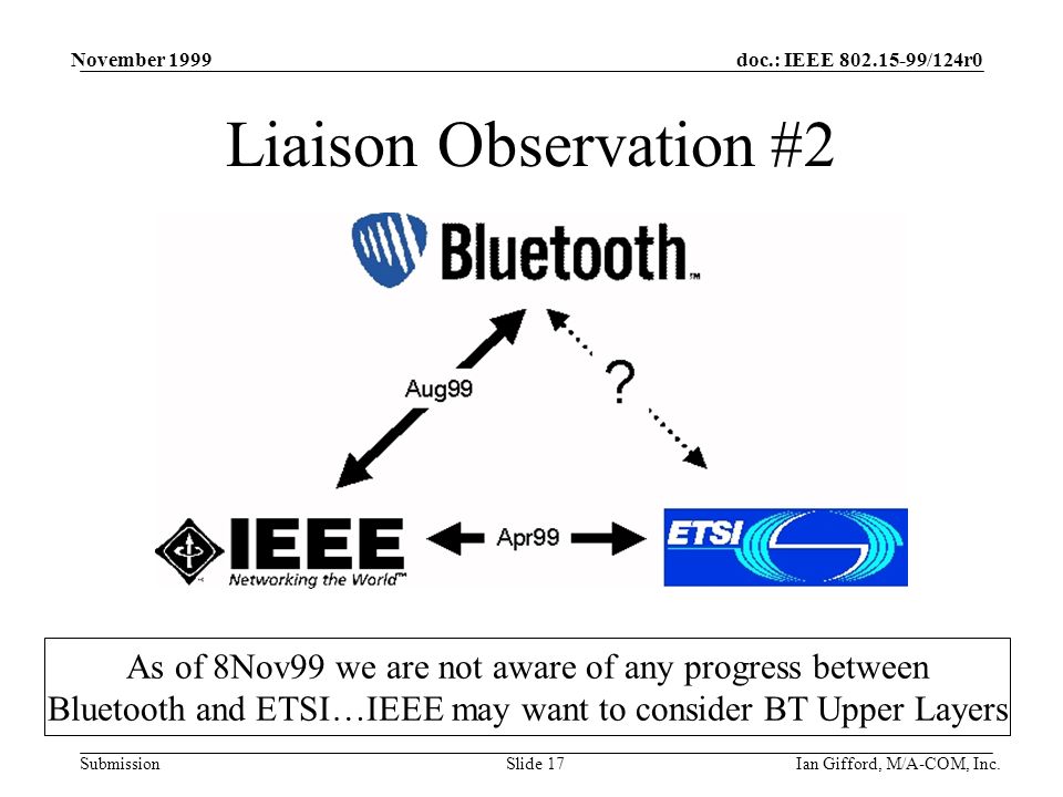 doc.: IEEE /124r0 Submission November 1999 Ian Gifford, M/A-COM, Inc.Slide 17 Liaison Observation #2 As of 8Nov99 we are not aware of any progress between Bluetooth and ETSI…IEEE may want to consider BT Upper Layers