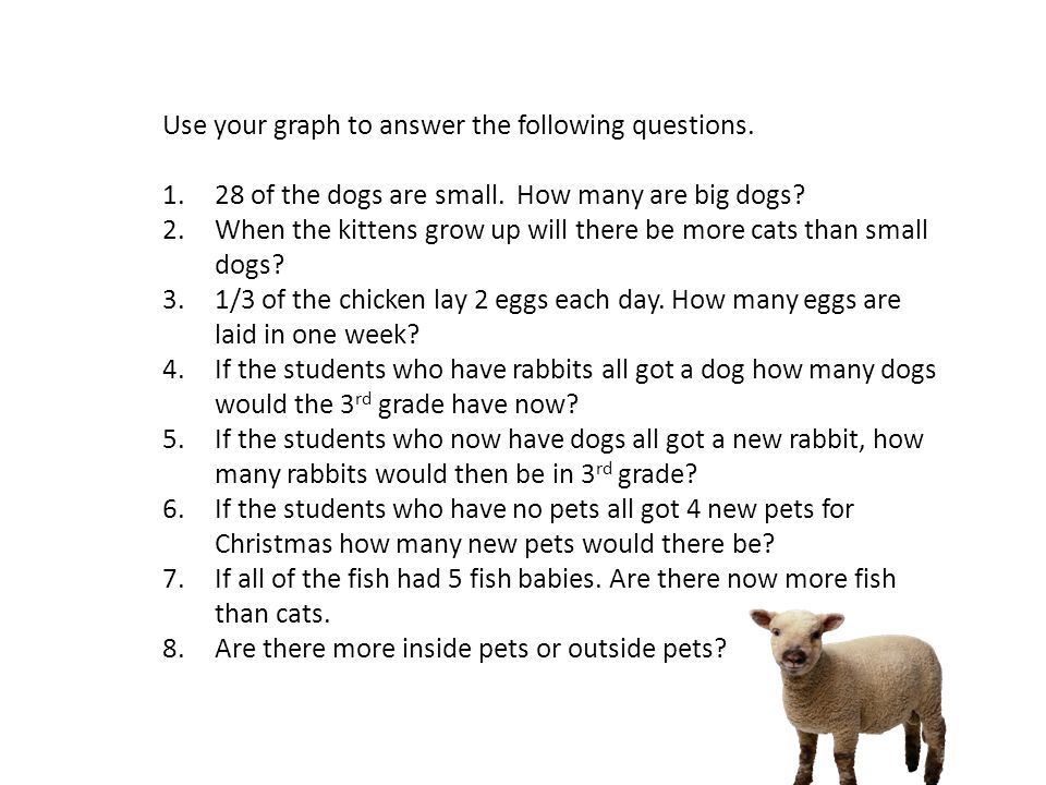 Use your graph to answer the following questions of the dogs are small.