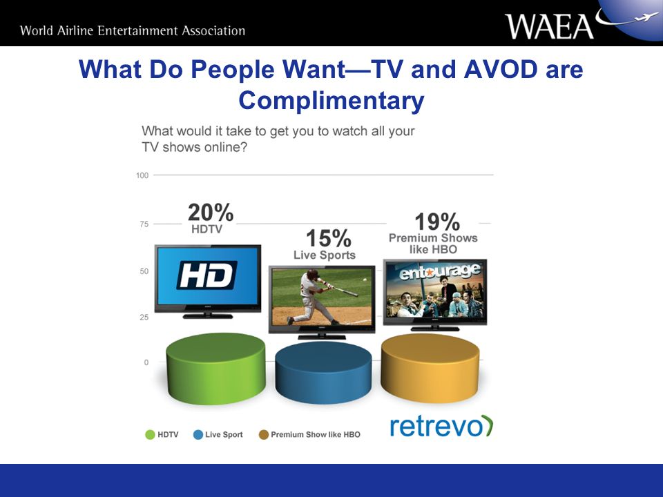 What Do People Want—TV and AVOD are Complimentary