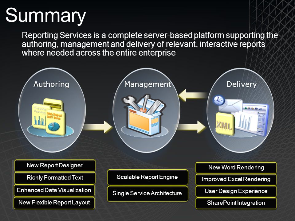 Summary Management Delivery Authoring New Report Designer Richly Formatted Text Enhanced Data Visualization New Flexible Report Layout Scalable Report Engine Single Service Architecture New Word Rendering Improved Excel Rendering User Design Experience SharePoint Integration Reporting Services is a complete server-based platform supporting the authoring, management and delivery of relevant, interactive reports where needed across the entire enterprise