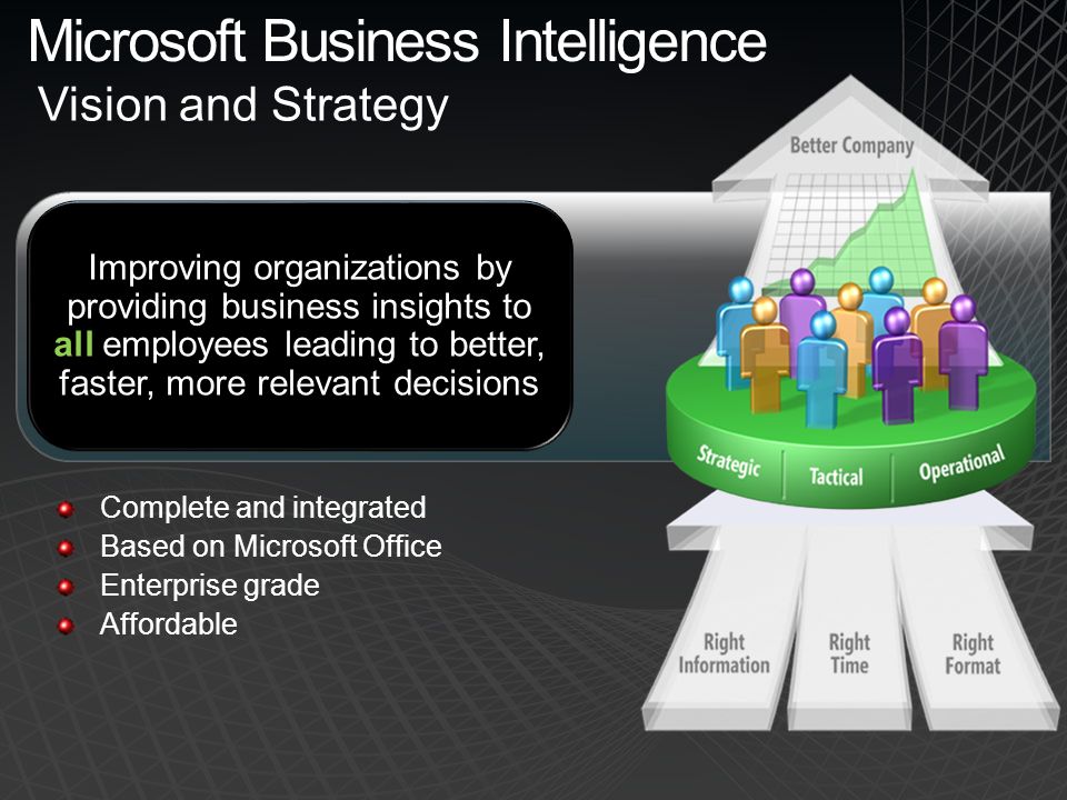 Complete and integrated Based on Microsoft Office Enterprise grade Affordable Improving organizations by providing business insights to all employees leading to better, faster, more relevant decisions Vision and Strategy Microsoft Business Intelligence