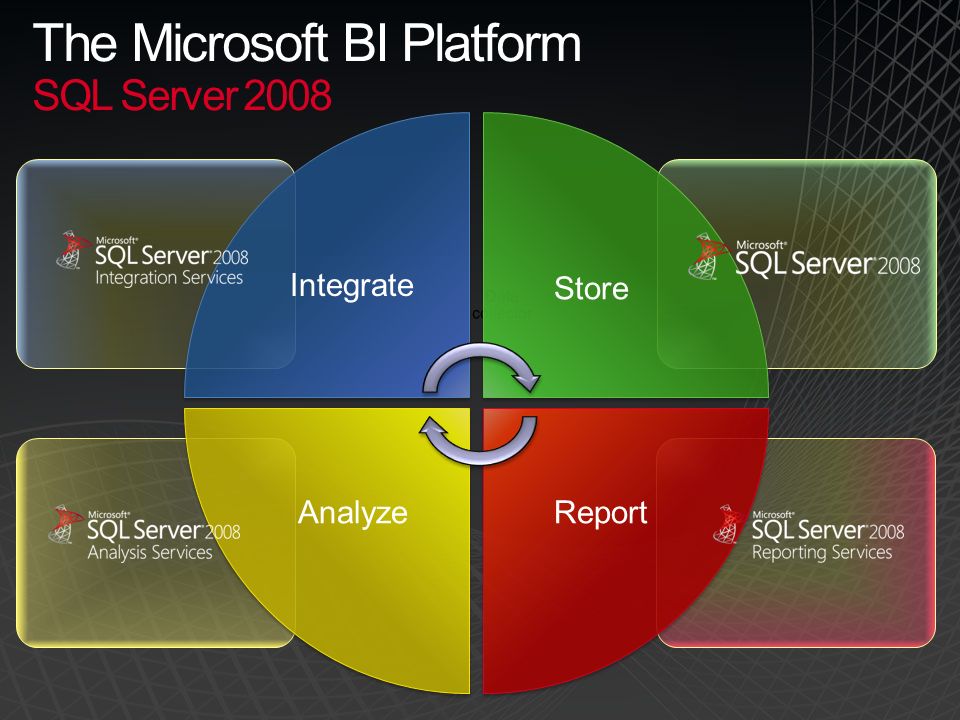 Integrate Store ReportAnalyze The Microsoft BI Platform SQL Server 2008
