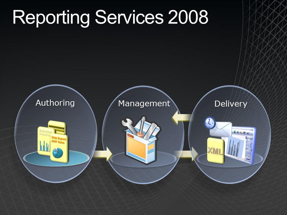Management Delivery Authoring New Report Designer Richly Formatted Text Enhanced Data Visualization New Flexible Report Layout Scalable Report Engine Single Service Architecture New Word Rendering Improved Excel Rendering User Design Experience SharePoint Integration Reporting Services 2008