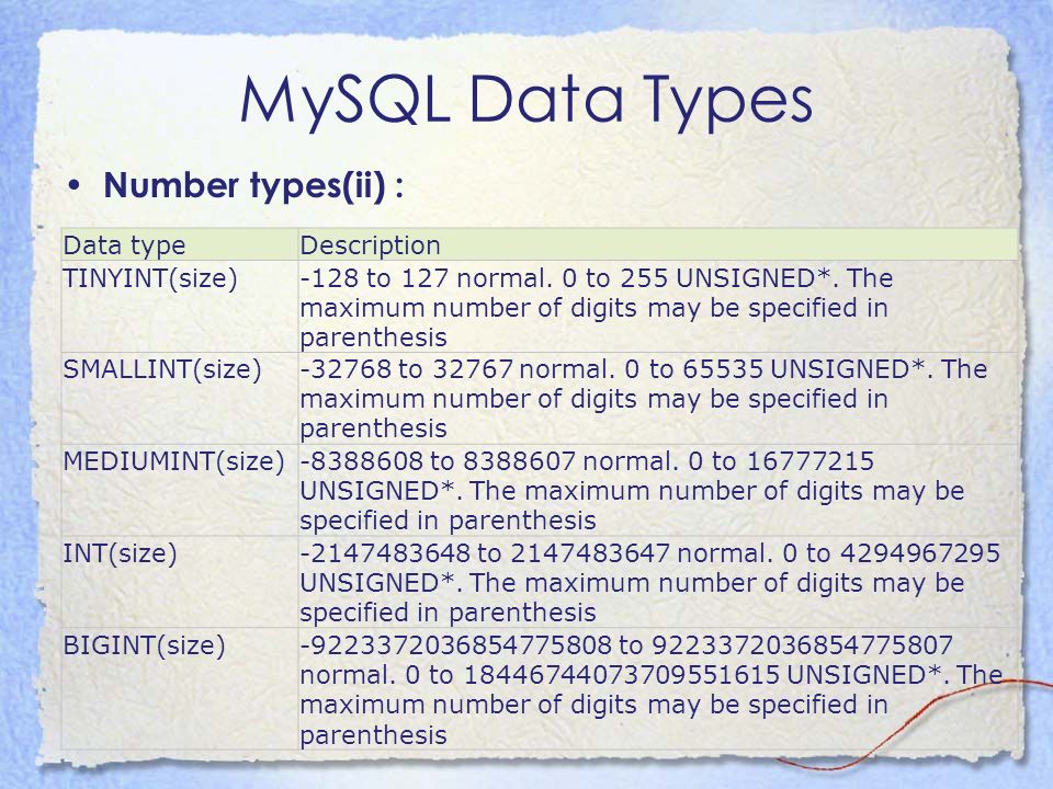 MySQL Data Types Number types(ii) : Data typeDescription TINYINT(size)-128 to 127 normal.