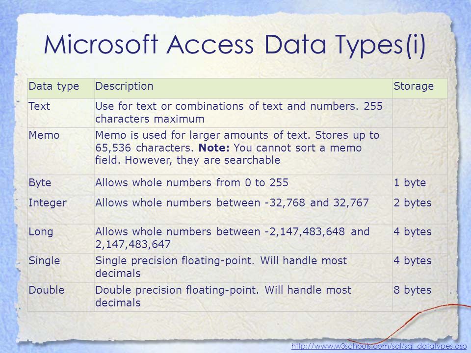 Microsoft Access Data Types(i) Data typeDescriptionStorage TextUse for text or combinations of text and numbers.