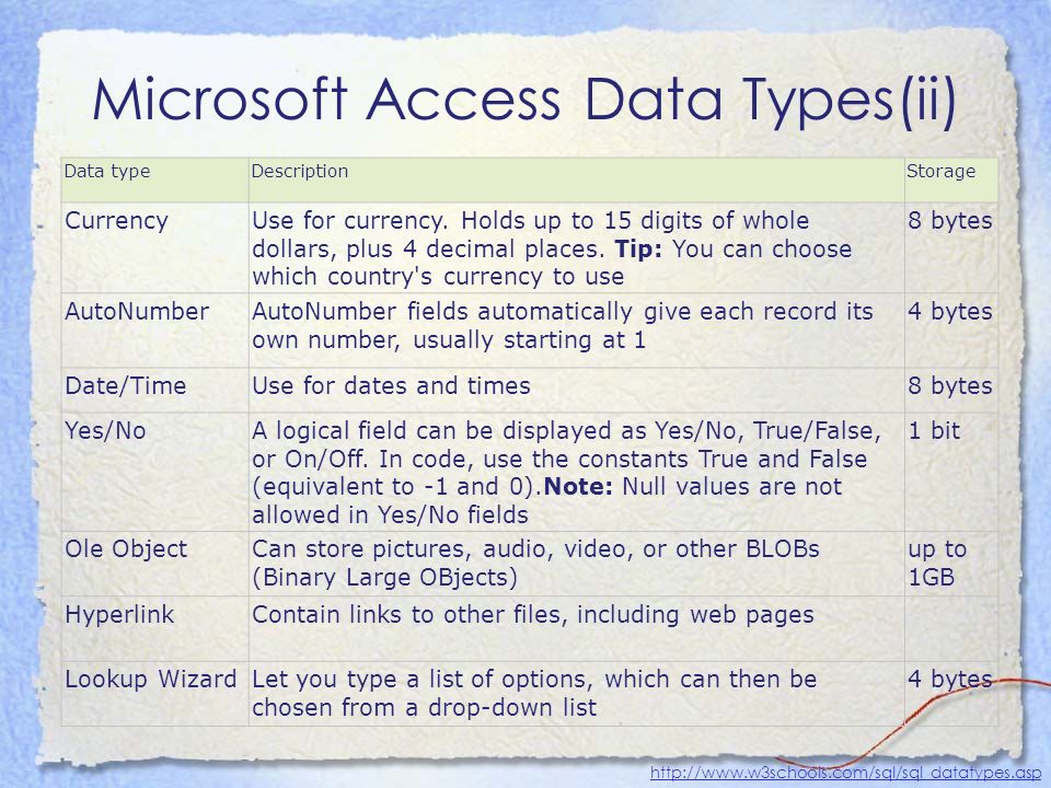 Microsoft Access Data Types(ii) Data typeDescriptionStorage CurrencyUse for currency.