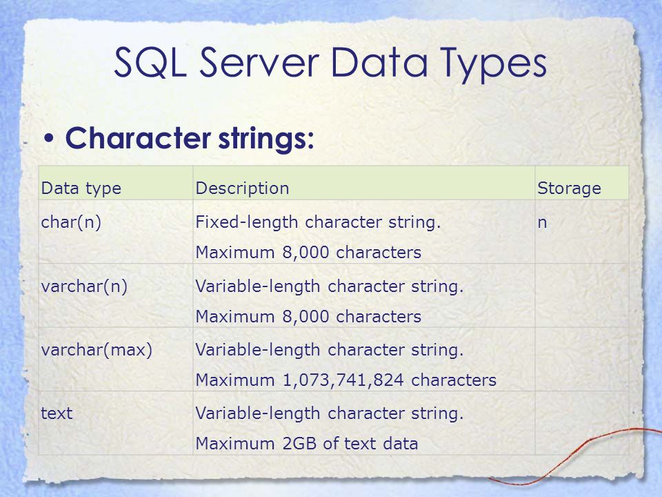 SQL Server Data Types Character strings: Data typeDescriptionStorage char(n)Fixed-length character string.