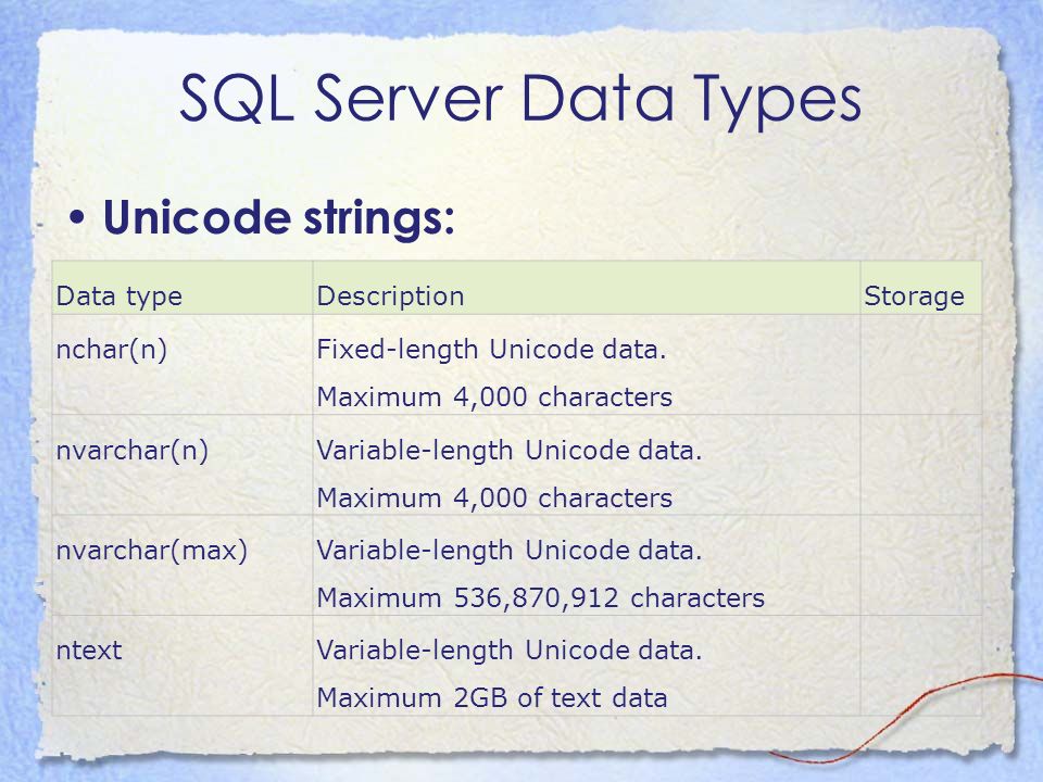 SQL Server Data Types Unicode strings: Data typeDescriptionStorage nchar(n)Fixed-length Unicode data.