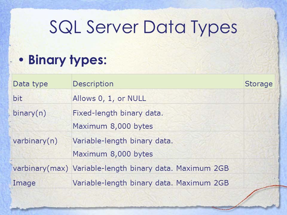 SQL Server Data Types Binary types: Data typeDescriptionStorage bitAllows 0, 1, or NULL binary(n)Fixed-length binary data.