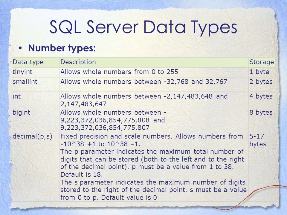 SQL Server Data Types Number types: Data typeDescriptionStorage tinyintAllows whole numbers from 0 to 2551 byte smallintAllows whole numbers between -32,768 and 32,7672 bytes intAllows whole numbers between -2,147,483,648 and 2,147,483,647 4 bytes bigintAllows whole numbers between - 9,223,372,036,854,775,808 and 9,223,372,036,854,775,807 8 bytes decimal(p,s)Fixed precision and scale numbers.