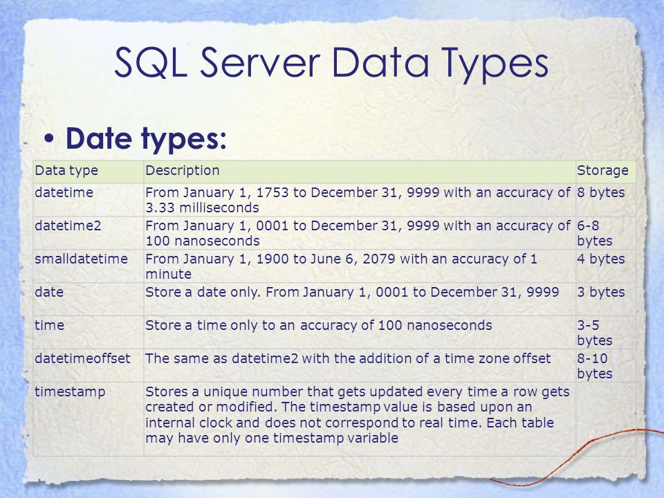 SQL Server Data Types Date types: Data typeDescriptionStorage datetimeFrom January 1, 1753 to December 31, 9999 with an accuracy of 3.33 milliseconds 8 bytes datetime2From January 1, 0001 to December 31, 9999 with an accuracy of 100 nanoseconds 6-8 bytes smalldatetimeFrom January 1, 1900 to June 6, 2079 with an accuracy of 1 minute 4 bytes dateStore a date only.