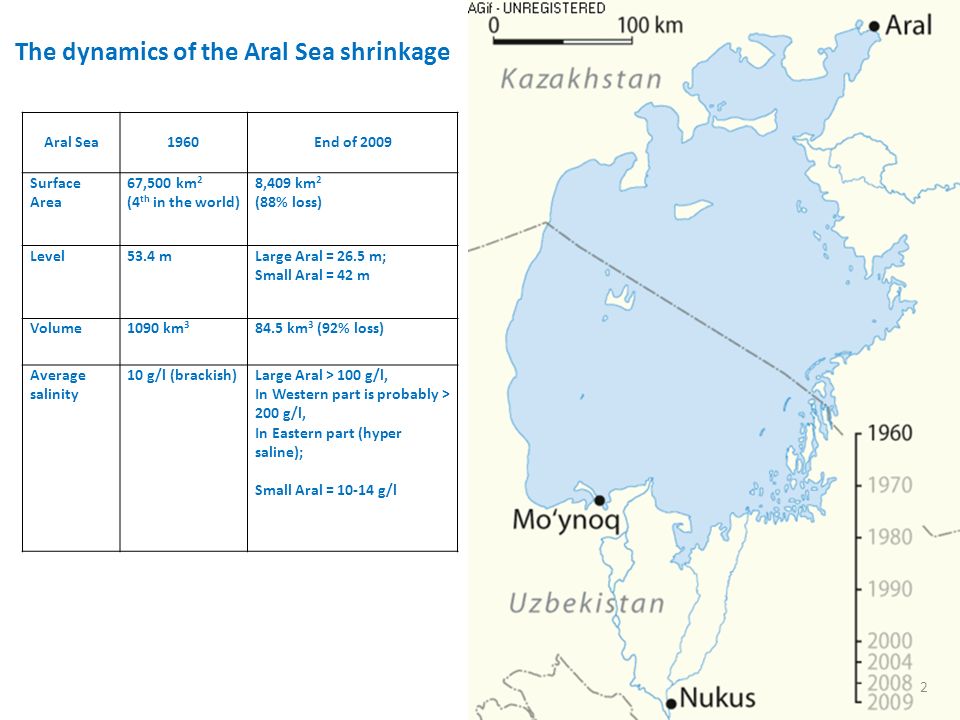 Aral Sea1960End of 2009 Surface Area 67,500 km 2 (4 th in the world) 8,409 km 2 (88% loss) Level53.4 mLarge Aral = 26.5 m; Small Aral = 42 m Volume1090 km km 3 (92% loss) Average salinity 10 g/l (brackish)Large Aral > 100 g/l, In Western part is probably > 200 g/l, In Eastern part (hyper saline); Small Aral = g/l The dynamics of the Aral Sea shrinkage 2